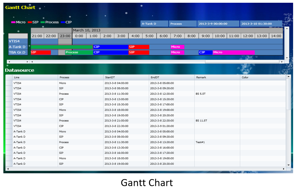 AI Web Platform : Silverlight on Internet Explorer